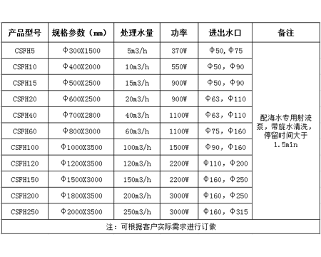蛋白型号
