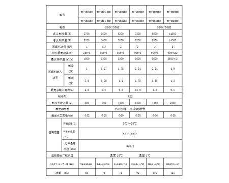 恒温机技术参数